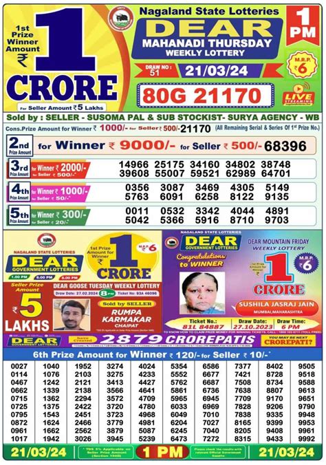 dhankesari com today result|Dhankesari Result 21.03.24 1 PM, 6PM And 8PM .
